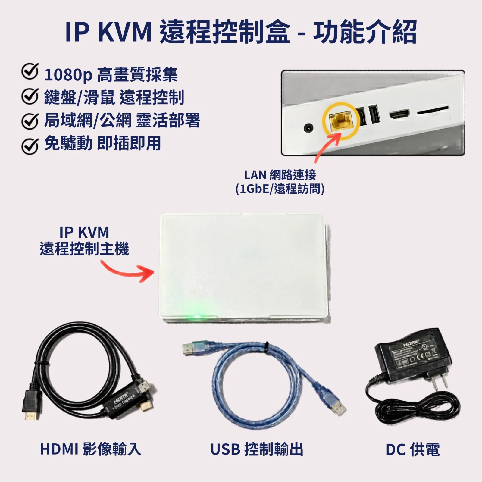 IP KVM 遠端控制盒配件與 HDMI USB 網路連接示意