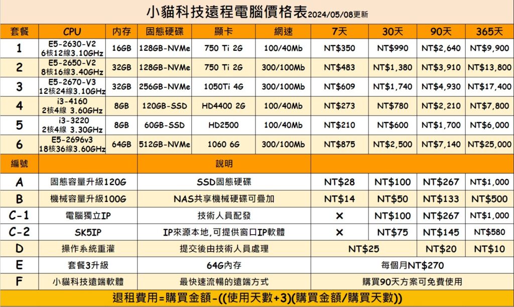 Cloud computer price list 20240508